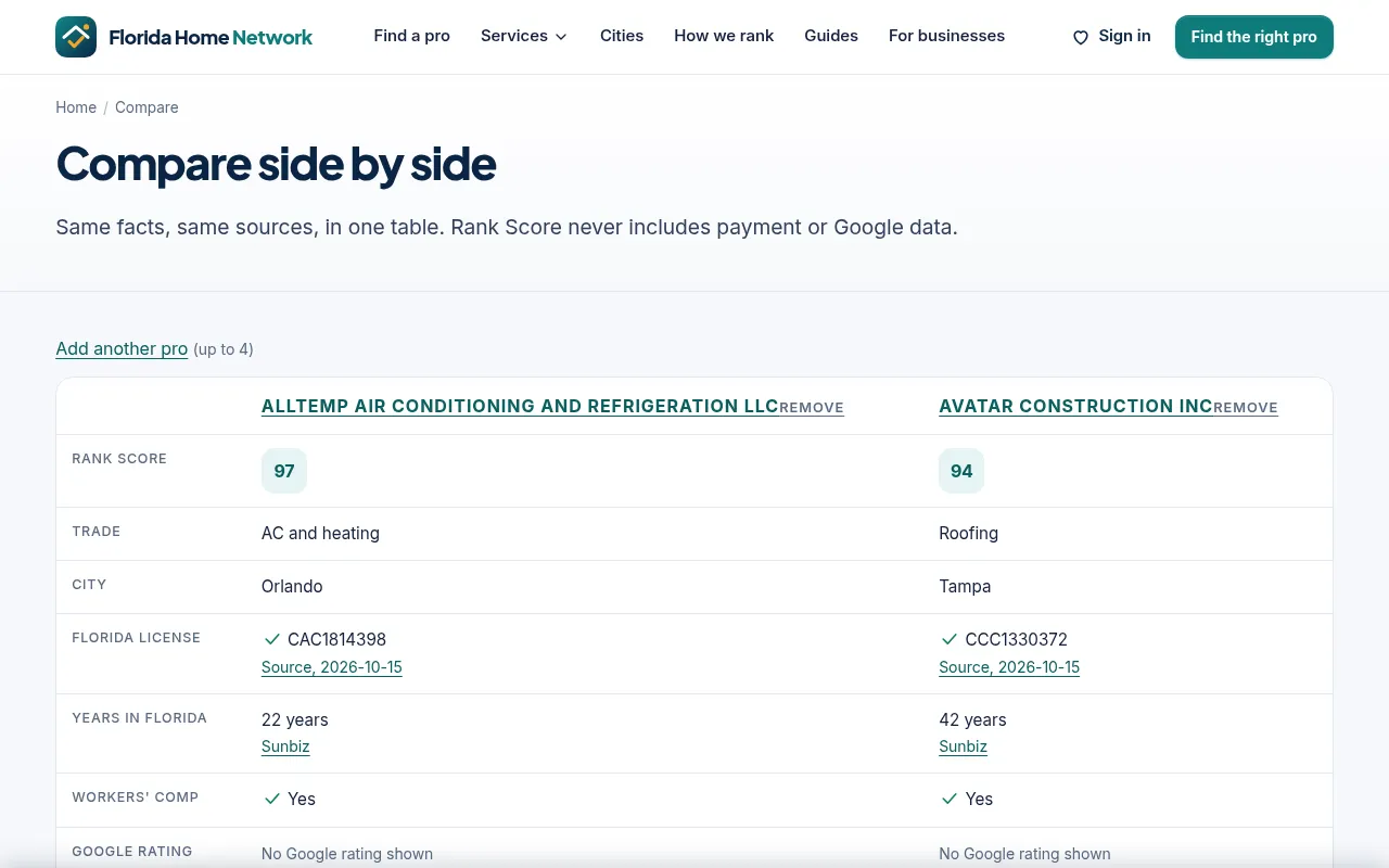 Florida Home Network compare page with contractors side by side